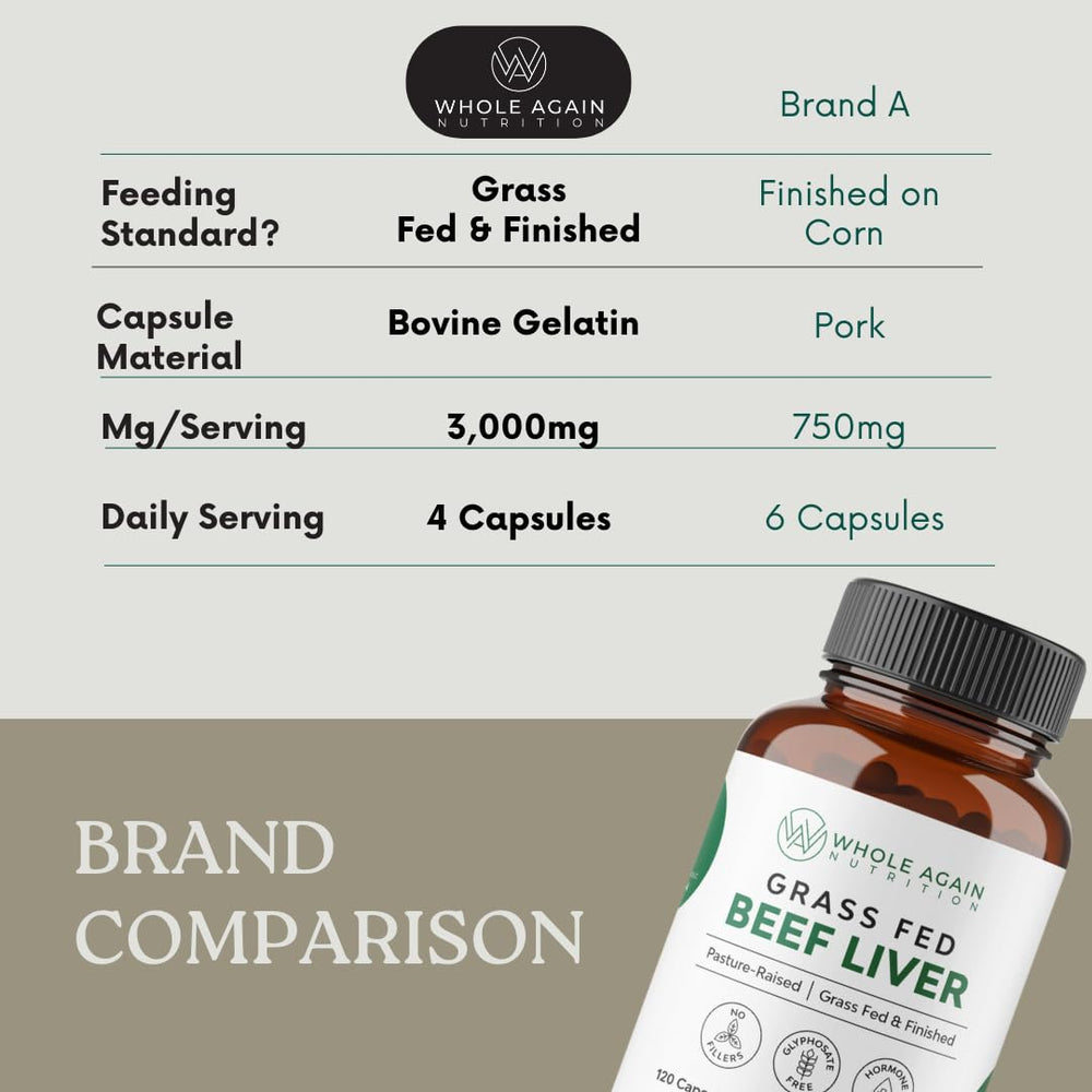 Label noting no fillers or junk in liver capsules