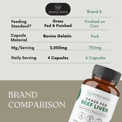 Label noting no fillers or junk in liver capsules