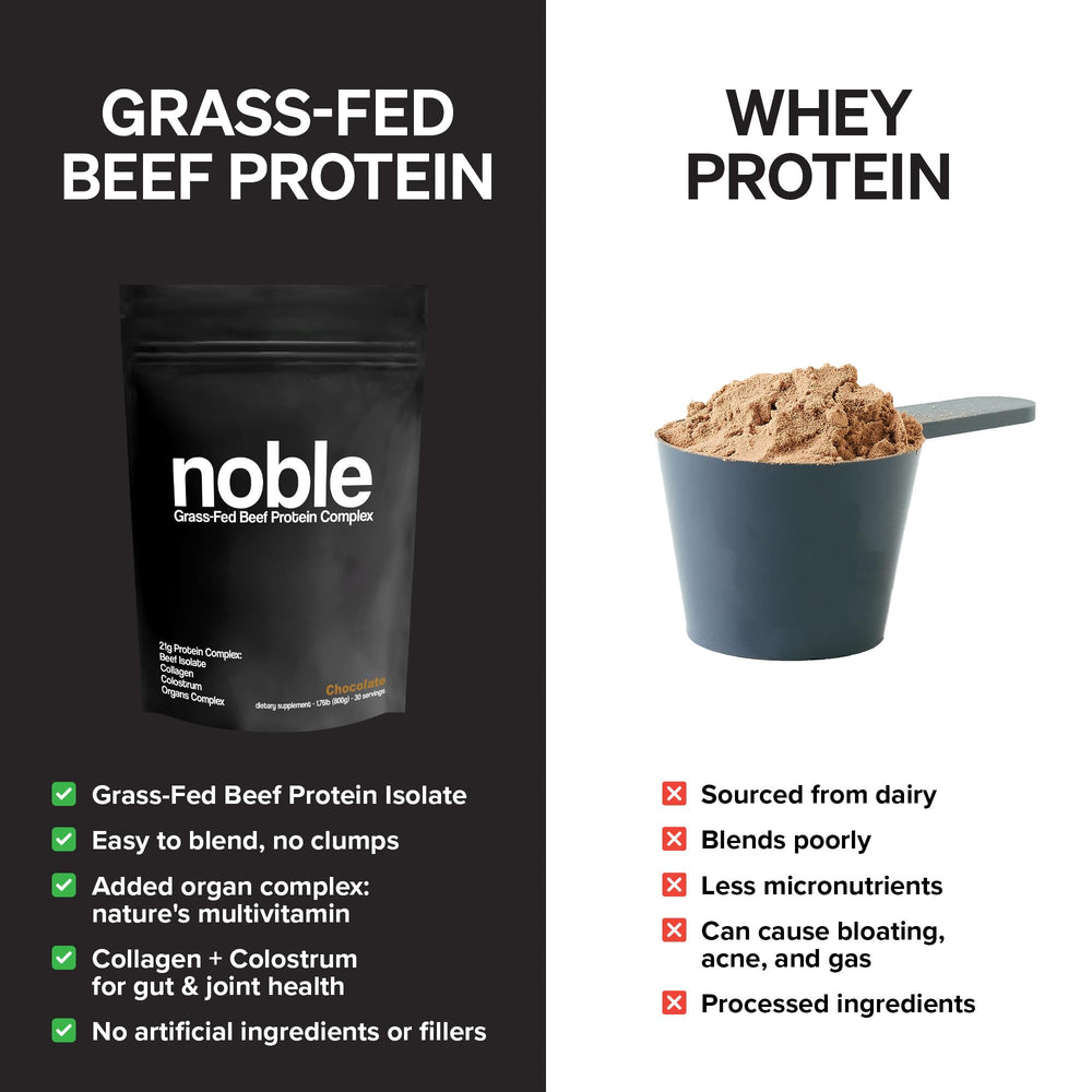 Nutrition facts panel for Noble All-in-One Chocolate Protein Powder