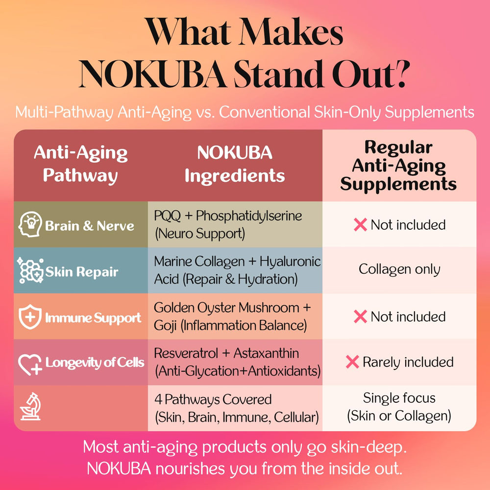 Plant-based vegan capsules – gluten, dairy, artificial additives-free