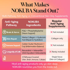 Plant-based vegan capsules – gluten, dairy, artificial additives-free