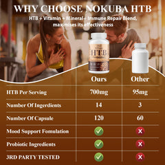 Beta-glucans promoting immune cell activity