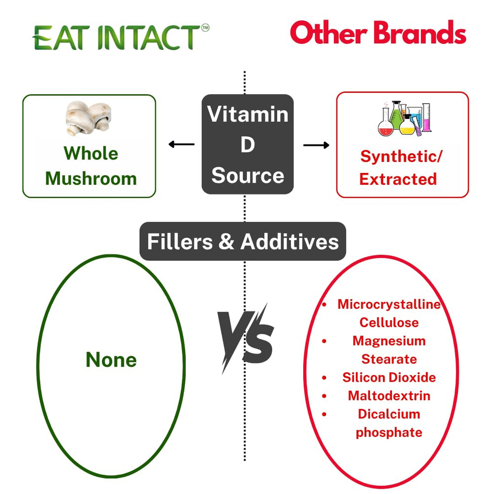Non-GMO certification label for Vitamin D supplement.