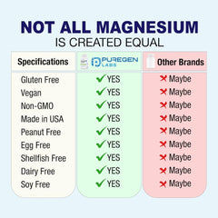 Non-GMO, gluten-free and dairy-free magnesium citrate supplement