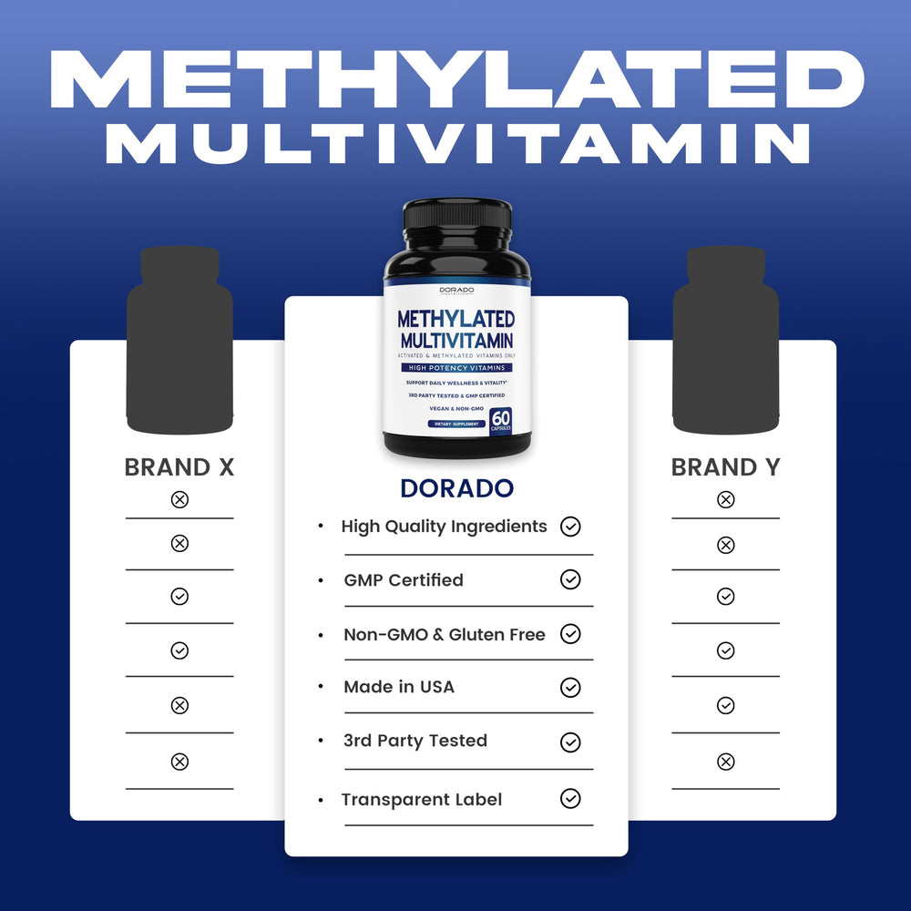 Non-GMO, Gluten-Free Methylated Multivitamin packaging