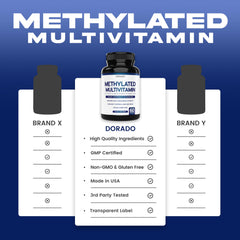 Non-GMO, Gluten-Free Methylated Multivitamin packaging