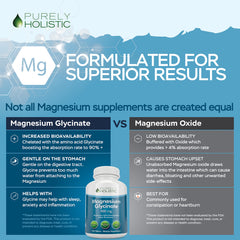 Non-GMO ingredients icon for magnesium glycinate