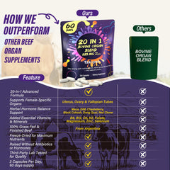 Non-GMO, hormone-free grass-fed organ supplement packaging