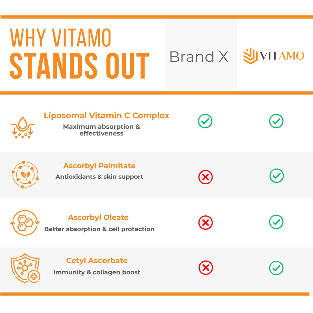 Non-GMO sunflower lecithin liposomes for vitamin C absorption