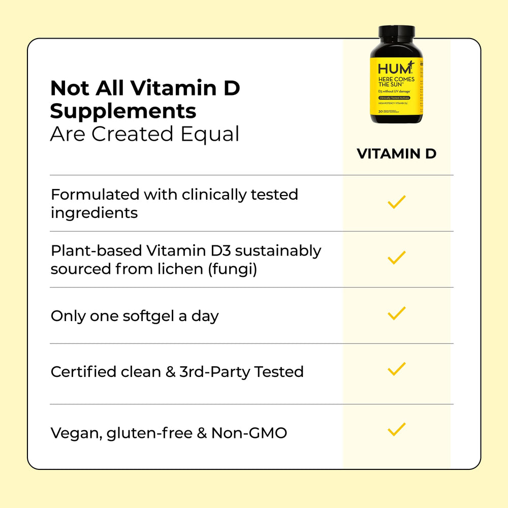 Non-GMO vegan D3 vitamin D3 product