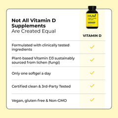 Non-GMO vegan D3 vitamin D3 product