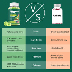 Non-GMO vegan gummies with green apple flavor