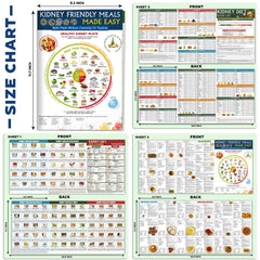 Nonlae Set 3 kidney diet chart inside layout — organized sections for safe food choices