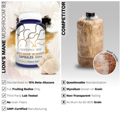 8:1 whole fruiting body dual extract emblem