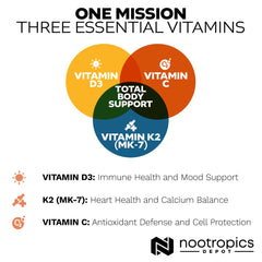 Nootropics Depot Vitamin D3 + K2 with Vitamin C bottle on white background