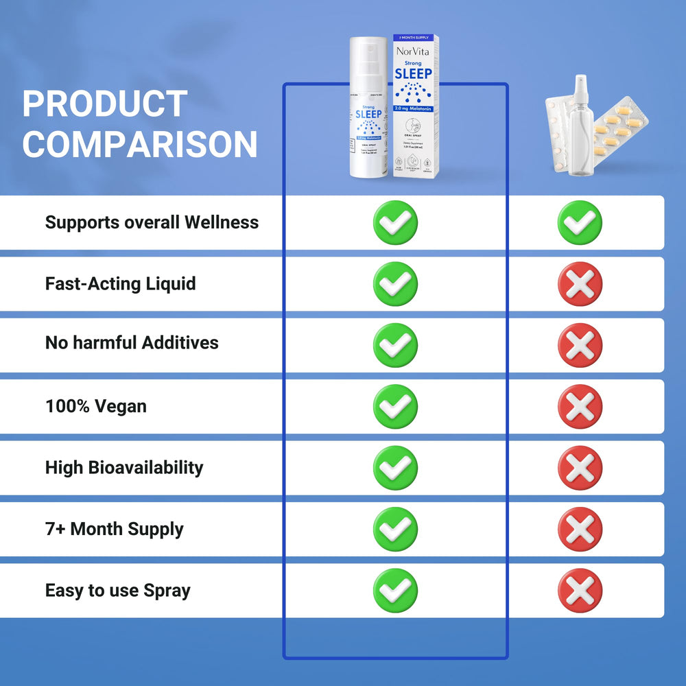 Graphic illustrating 2 mg melatonin per dose