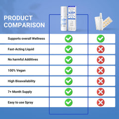 Graphic illustrating 2 mg melatonin per dose