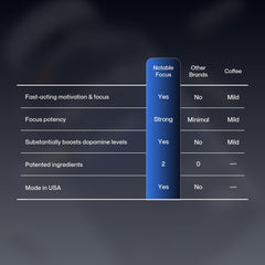 Sabroxy (Oroxylum indicum) and enXtra (Alpinia galanga) ingredients