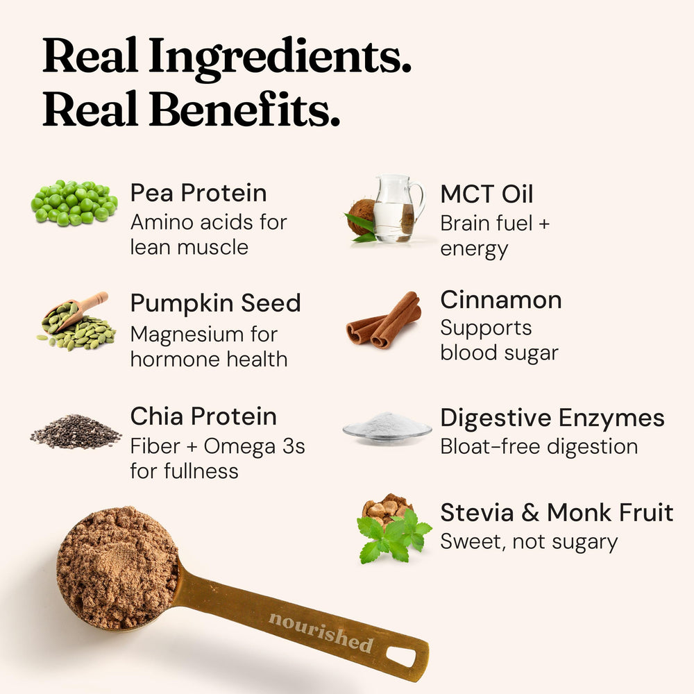 Nourished Natural Health FloFit plant-based ingredients showcase pea, pumpkin seed, chia proteins