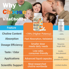 Brain and liver health concept imagery with choline