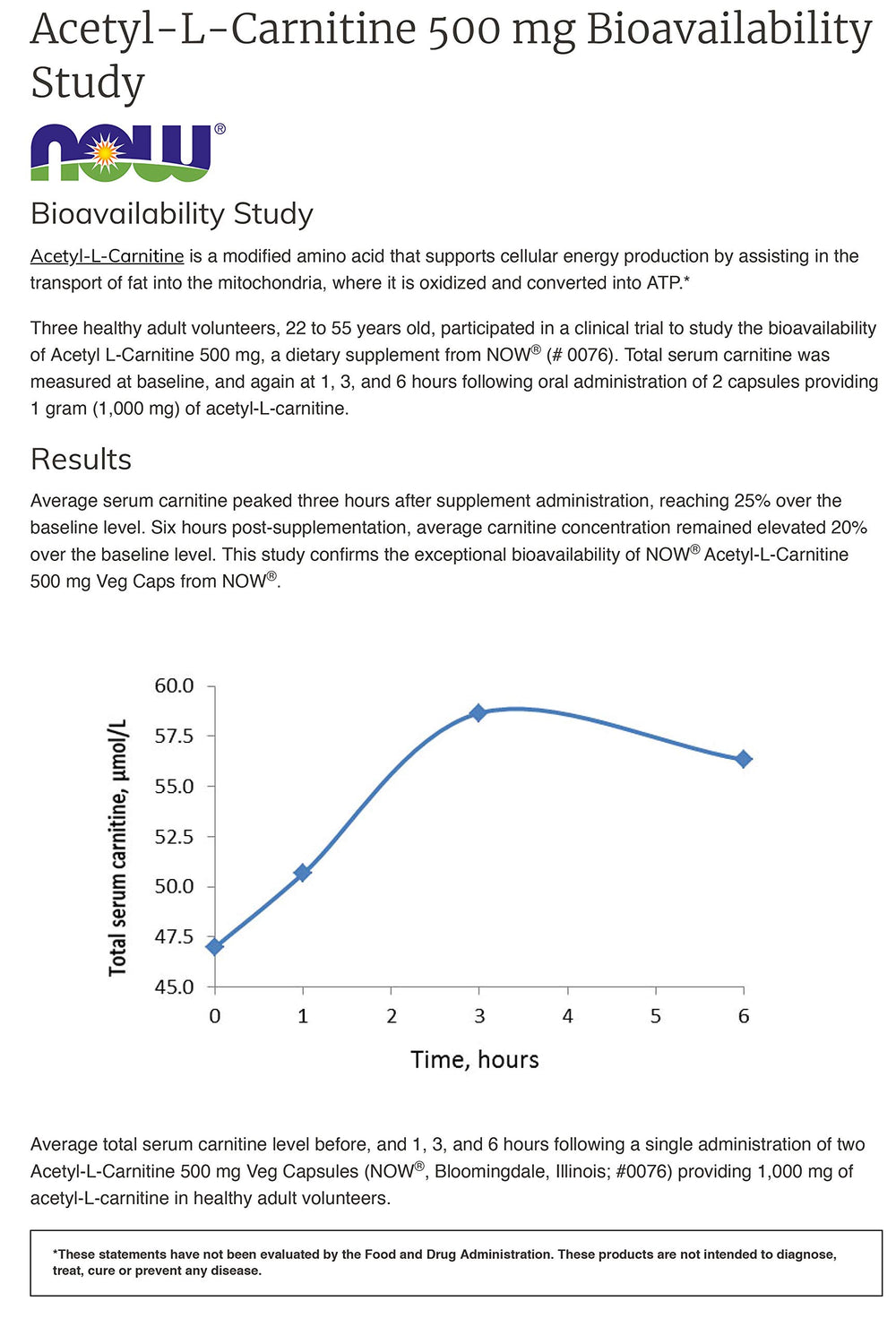 Graphic highlighting 1000mg per serving (2x500mg capsules)
