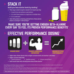 Supplement facts panel for NOW Beta-Alanine 750 mg