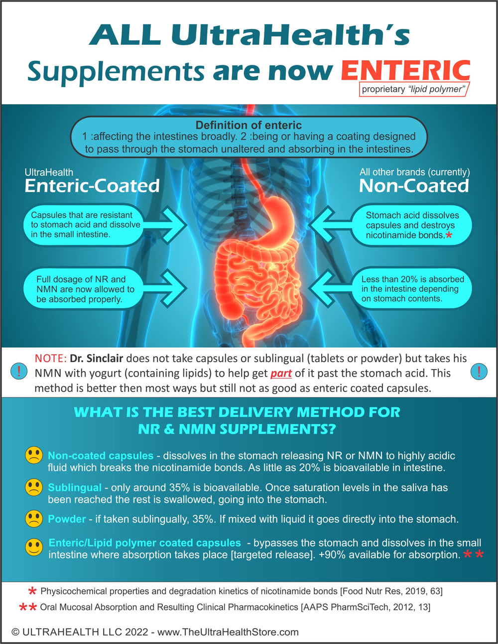 Ultra high purity NR 300mg product image