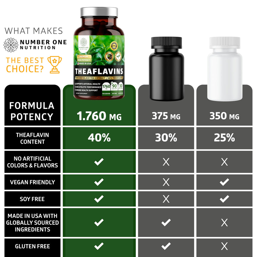 Number One Nutrition N1 Premium Theaflavins daily routine setup with capsules and water