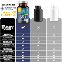Number One Nutrition N1N ingredients scene showcases Cordyceps and Vitamin C for lung health.