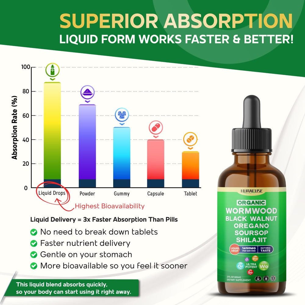 NURAFUSE dropper dispensing the liquid drops