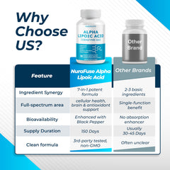 Black pepper used to enhance absorption