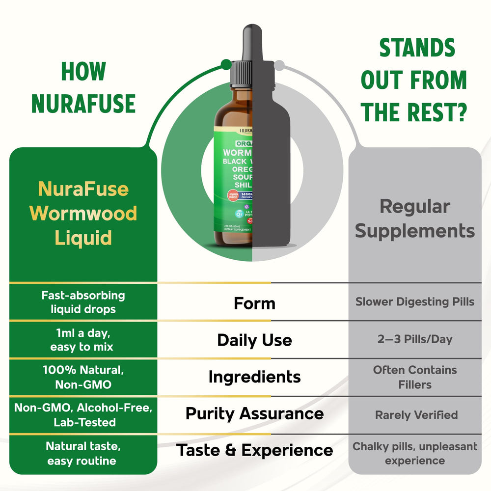 USA-made, lab-tested liquid drops