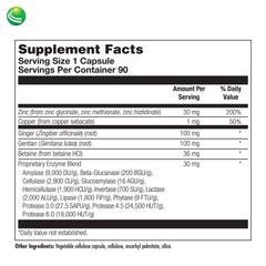 Digestive enzymes alongside Tri Zinc supplement