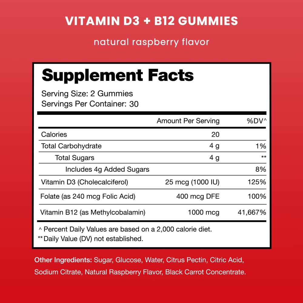 Ingredients highlight: D3, methyl B12, folate