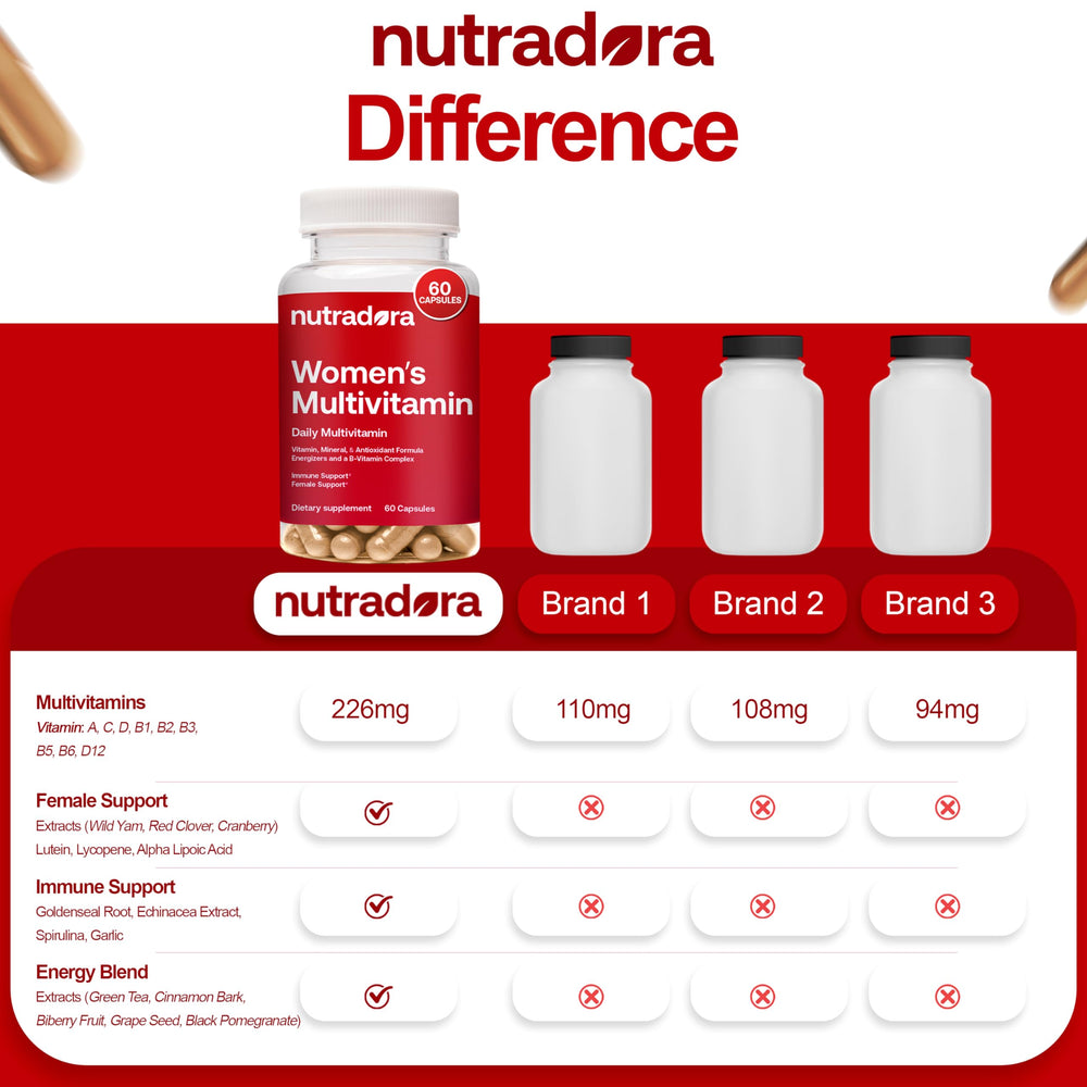Nutradora multivitamin bottle with a natural ingredients background