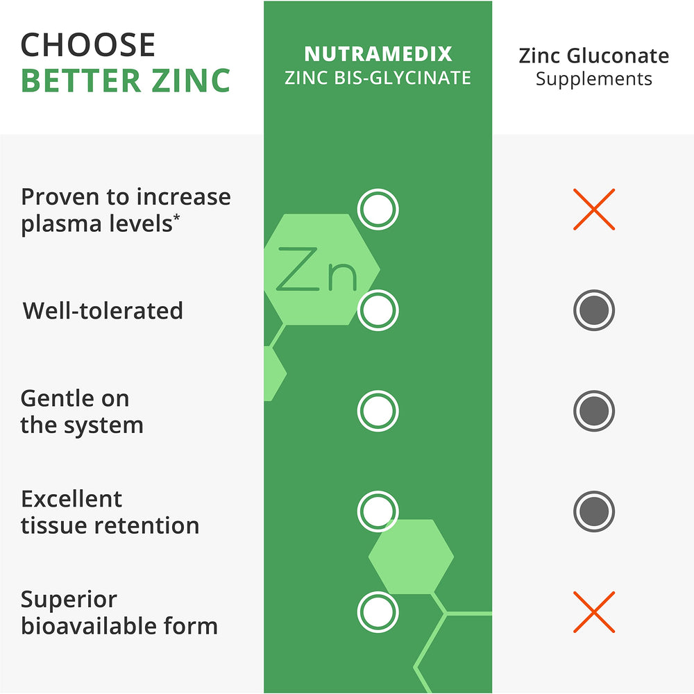 NutraMedix Zinc 50mg packaging and bottle