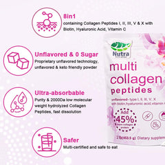 Collagen types I II III V X overview