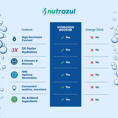 Nutrazul Hydration Booster passion fruit stick ideal for post-workout hydration.