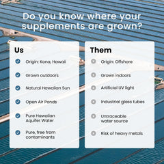 Kona, Hawaii farm image indicating USA-grown