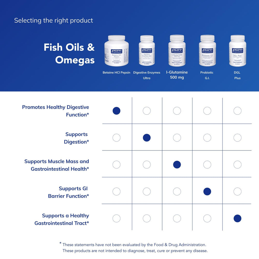 Visual representing nutrient absorption and gut health