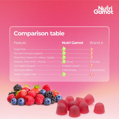 NutriGamot gummies during a run highlight endurance support and electrolyte replenishment