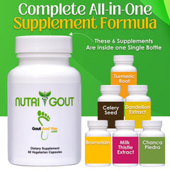 Bromelain enzyme and botanical blend visual