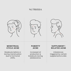 ACNEtane bottle highlighting Pantothenic Acid and L-Carnitine