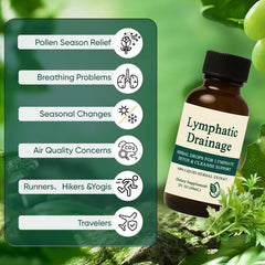 Ingredients of NutriMuse Lymphatic Drainage Drops visual