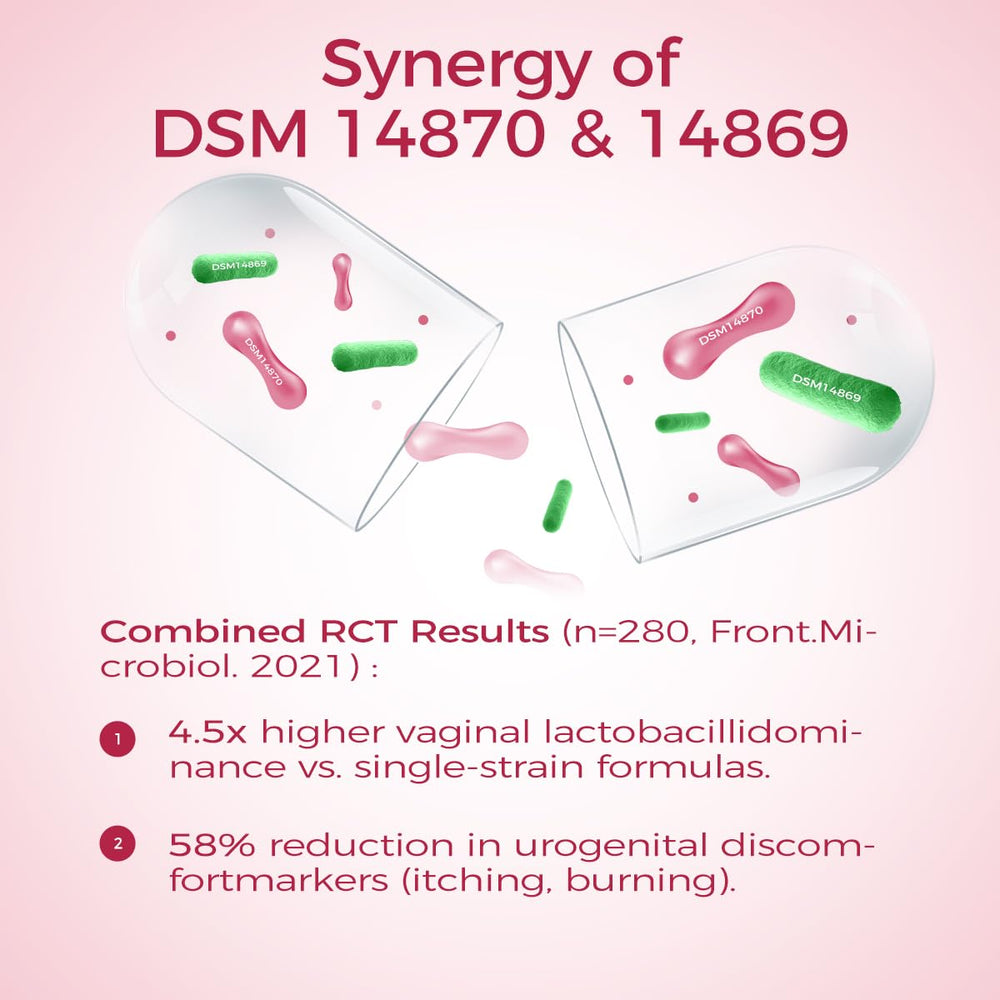 Illustration of vaginal health support with NutriShpere
