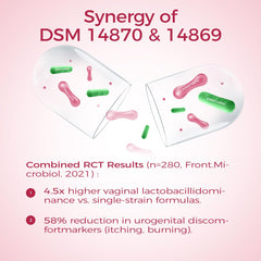 Illustration of vaginal health support with NutriShpere