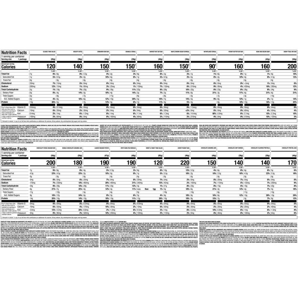 Nutrisystem 14 Day Kit Flex lunch selection provides balanced meals for busy afternoons