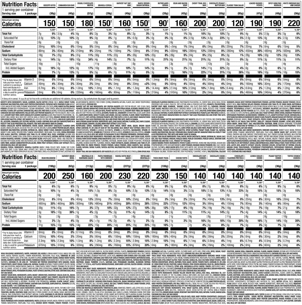 Nutrisystem Kickstart meals plated variety showcases balanced options.