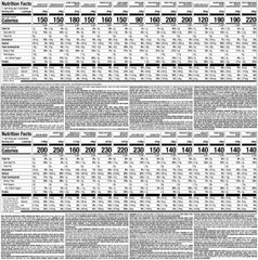 Nutrisystem Kickstart meals plated variety showcases balanced options.