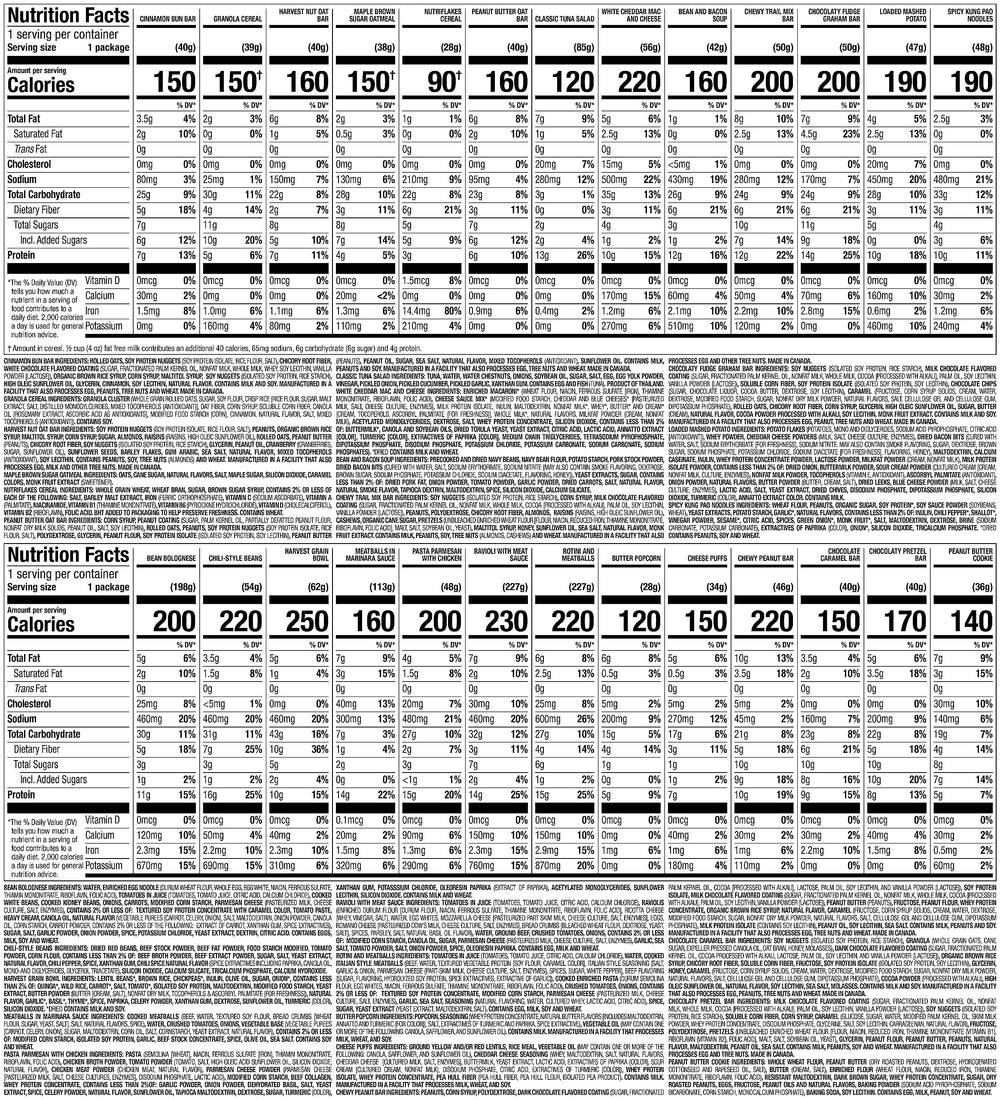 Snacks and protein items from the kit